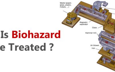 How Is Biohazard Waste Treated?
